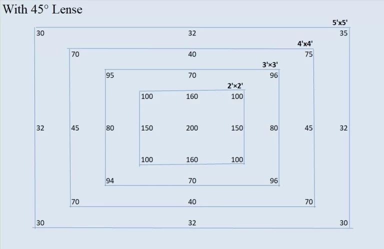 GHGL R 80 Installation