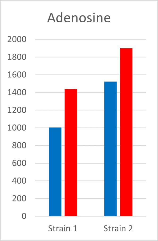 india Light Recipes 6