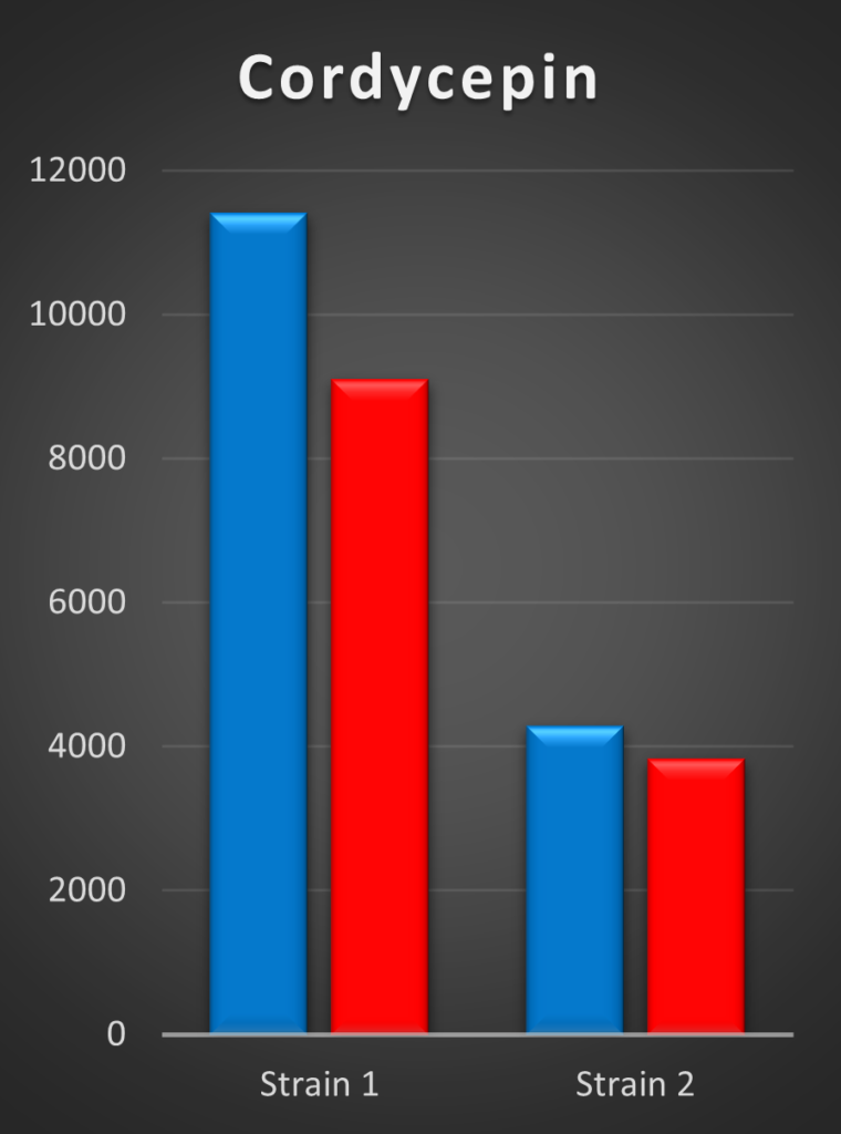 india Light Recipes 7